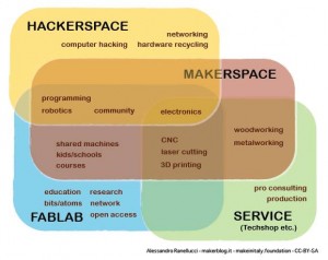 fablab-makerspace-hackerspace